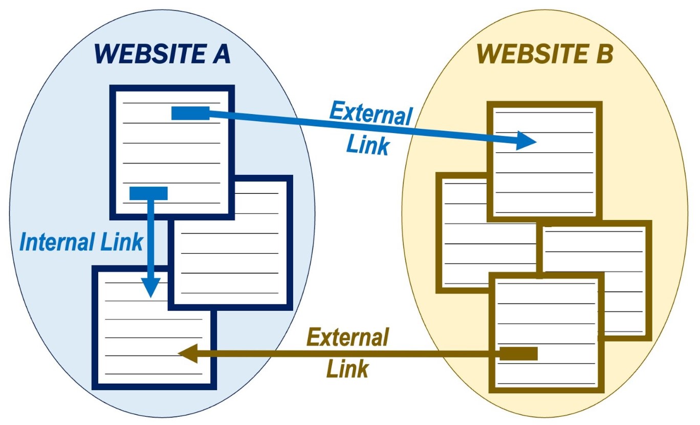 Typical Number of External Links to Same Page 1